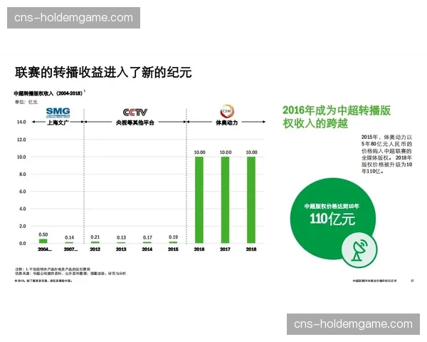 “德甲联盟公布2025-26赛季中期财报,媒体版权收入同比增长8%” “德甲联盟公布2025-26赛季中期财报,媒体版权收入同比增长8%”