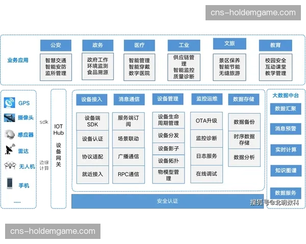 现阶段信号采集架构正向全域感知网络方向演进