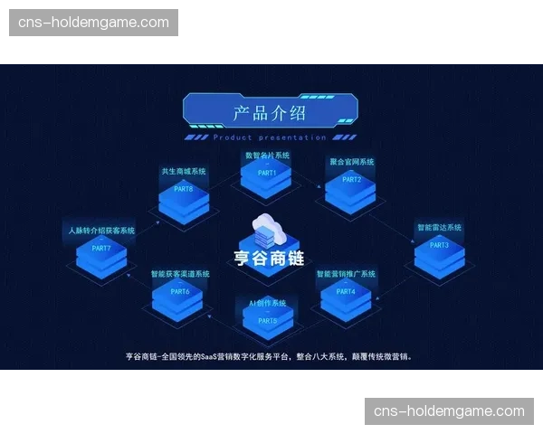 核心系统层正融入区块链技术，完善数字版权保护机制。