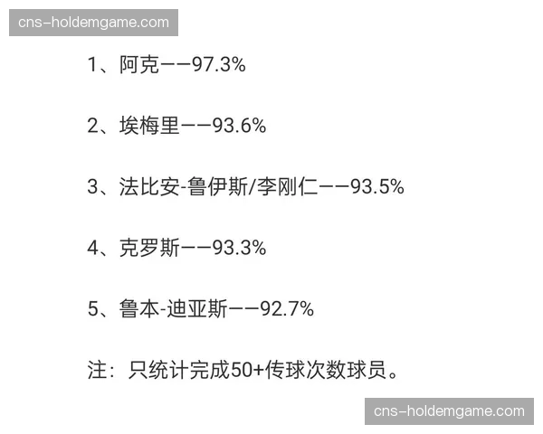 曼城控球率创历史新高，传球成功率数据惊人
